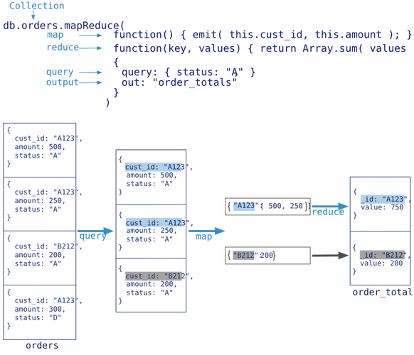 mongodb mapreduce 案例_案例