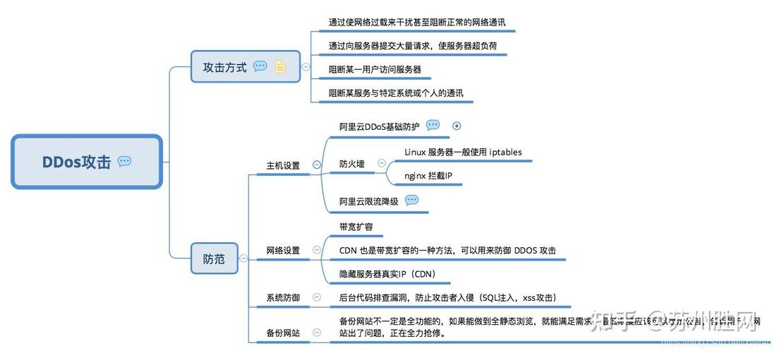 服务器安全ddos防护方案