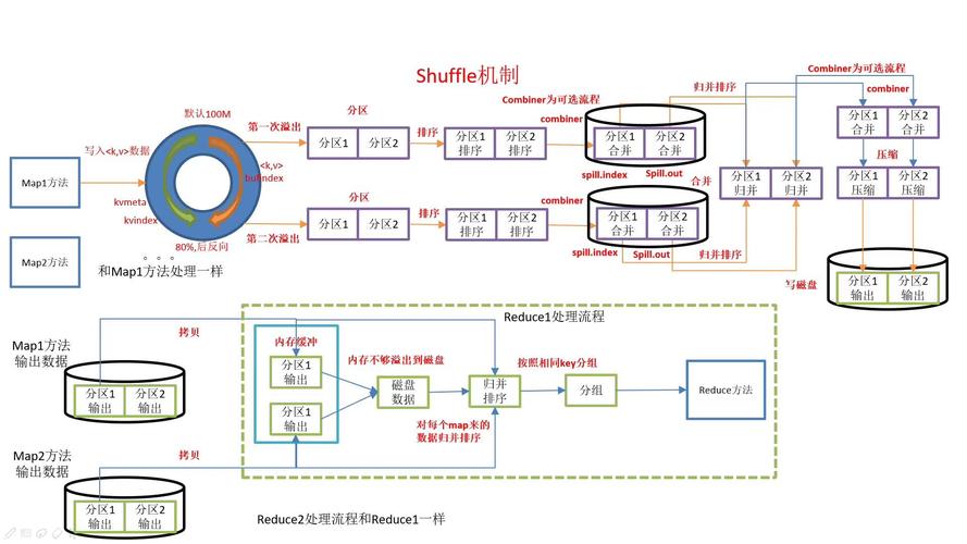 mapreduce 去重_MapReduce