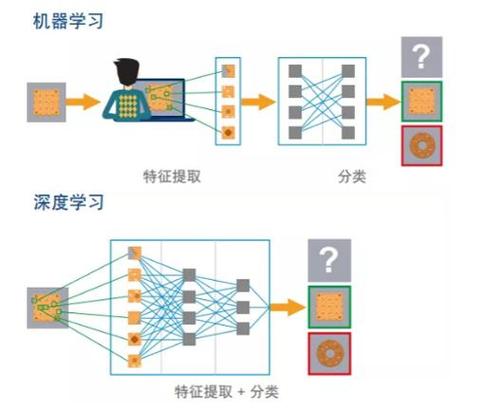 ni机器视觉学习经验_机器学习端到端场景