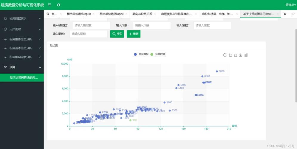 mysql随机查询一条数据库_随机森林回归