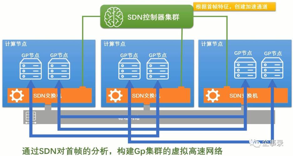 5g云服务器分布式是什么