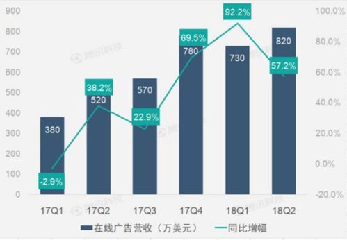 迅雷cdn盈利