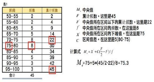 mapreduce 求中位数_MapReduce