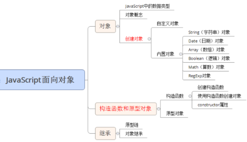 JavaScript的面向对象基础知识