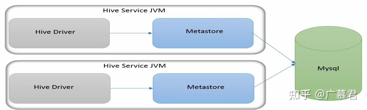 mapreduce和hive_HiveServer和HiveHCat进程故障