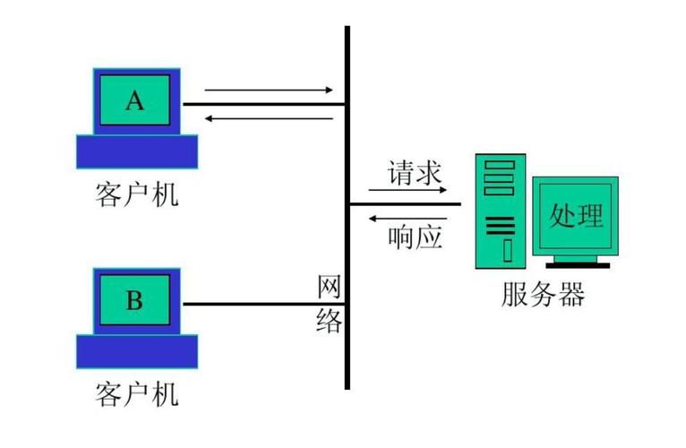 服务器两种模式有什么区别呢