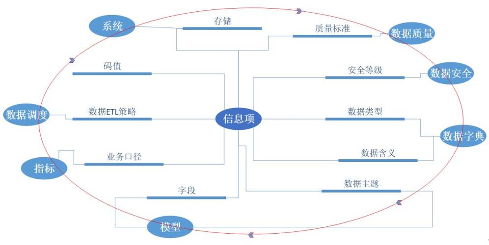 内部存储路径_创建元数据存储路径