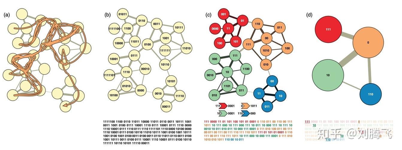 mysql map_infomap算法（infomap）