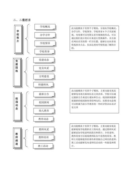 美术学院网站建设_制度建设