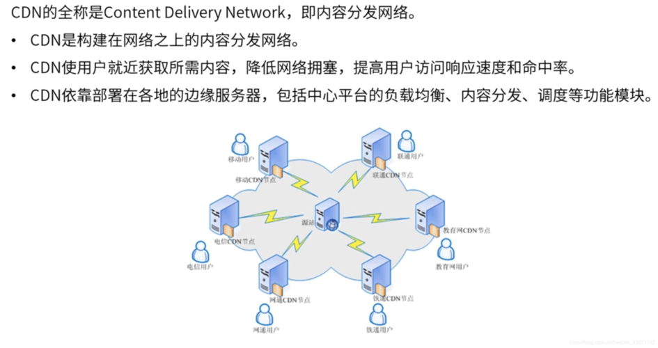 nginxlua搭建cdn_CDN加速基于ECS搭建的网站