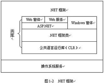 net集成环境_.NET开发环境配置