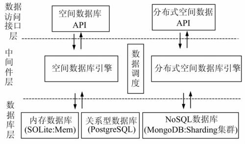 内存数据库_方案