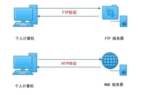 ftp服务器怎么搭建