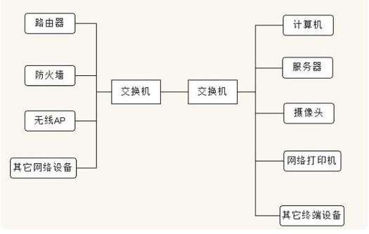 服务器管理交换机的作用是什么