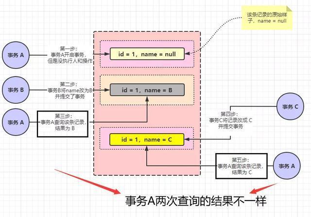 mysql 高并发解决方案 _方案