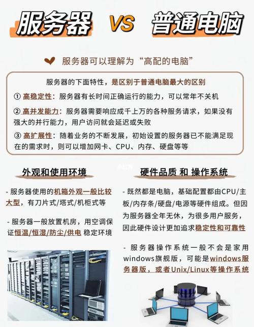 pc端与服务器端有什么区别