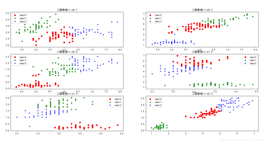 mapreduce kmeans_k均值