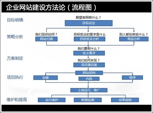 中小企业建站的方法有哪些