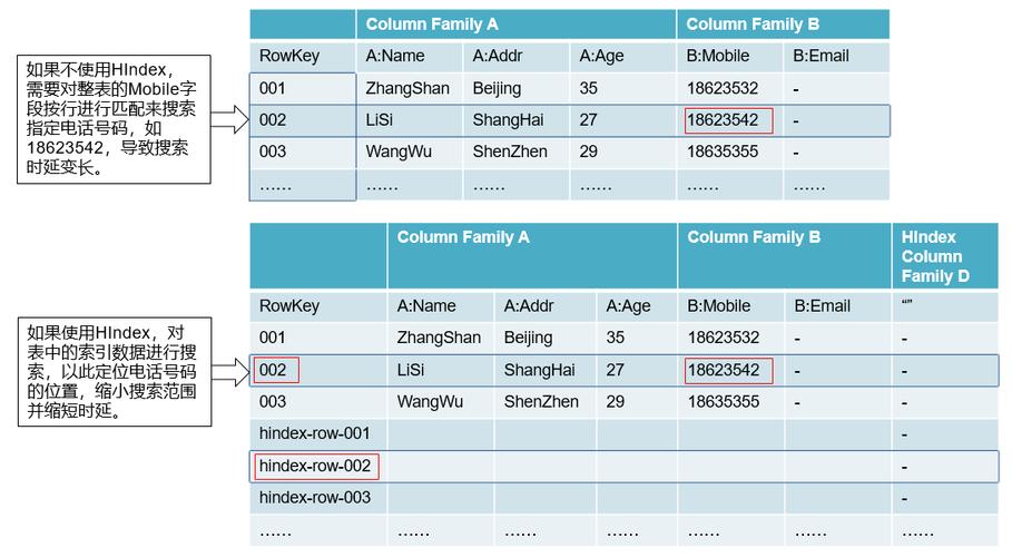 mapreduce 范围查询_范围