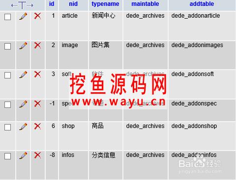 dedecms部分文章出现读取附加信息出错怎么办