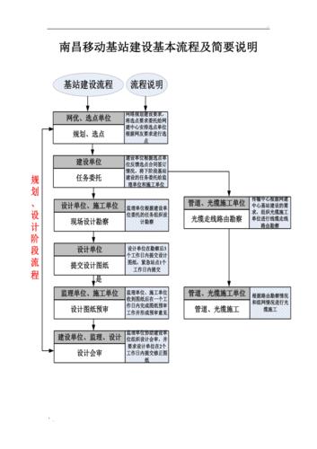 南京建站公司_企业建站流程