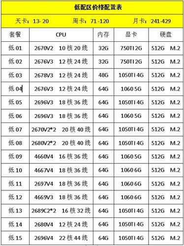 为什么有人租服务器挂游戏