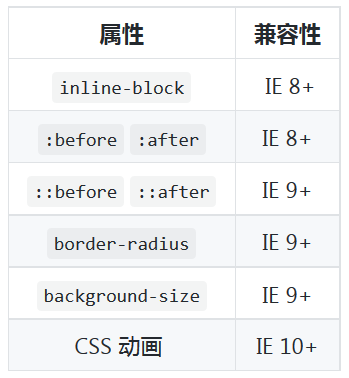 CSS控制单行长度和字符个数的方法 兼容各大浏览器