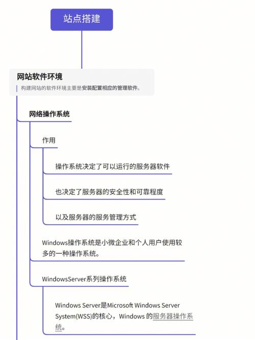 服务器怎么搭建网站教程