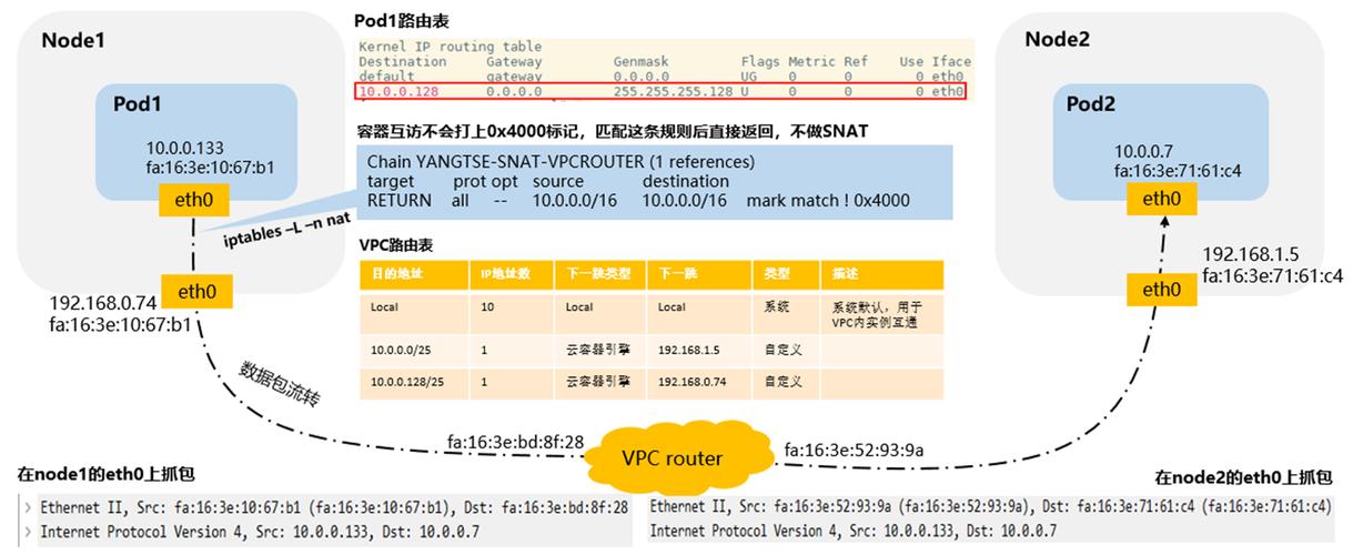 内部网络外部网络如何判断_容器如何访问VPC内部网络