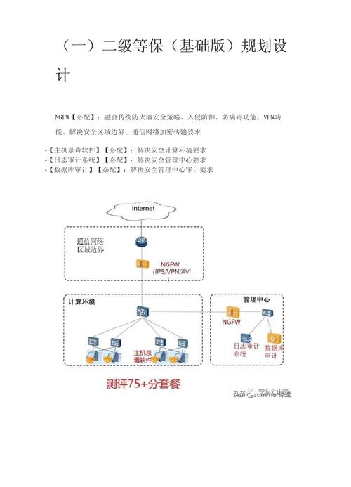 等保2.0解决方案_等保合规解决方案