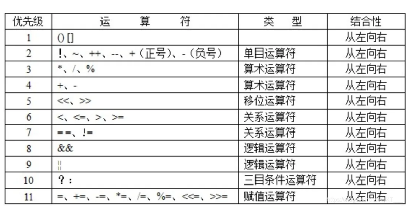 js三目运算符