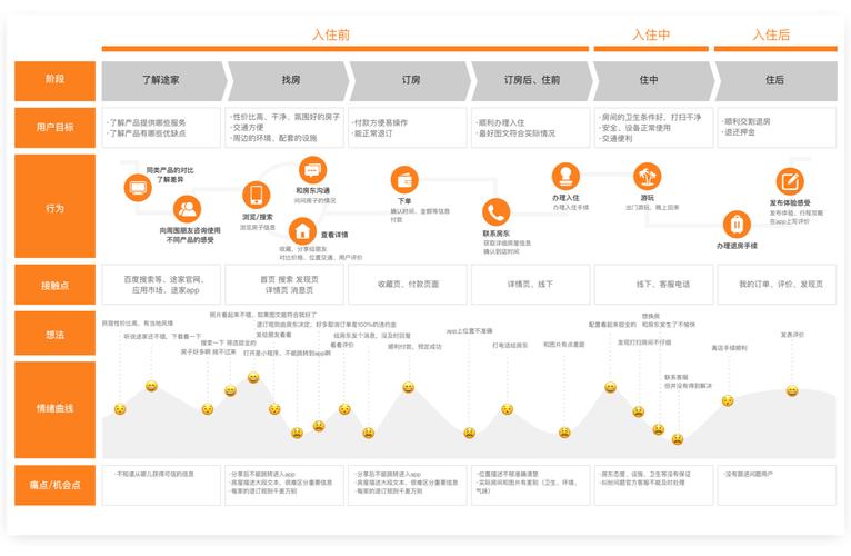 地方门户网站用户_圆桌门户用户指南