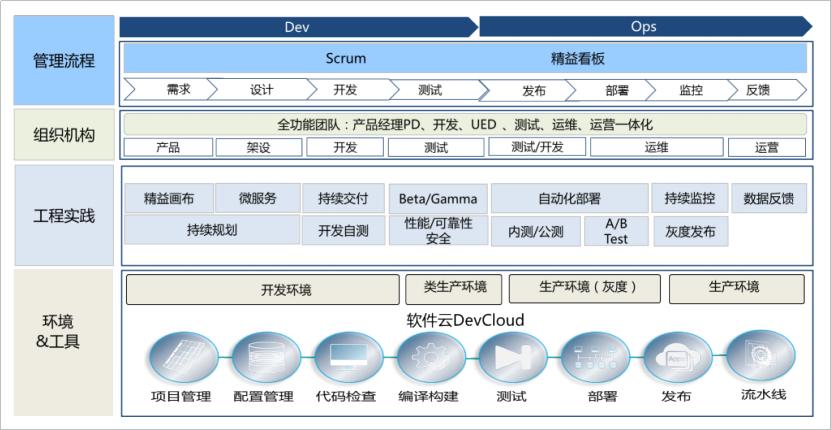 那个网站做外贸好_CodeArts前端DevOps实践