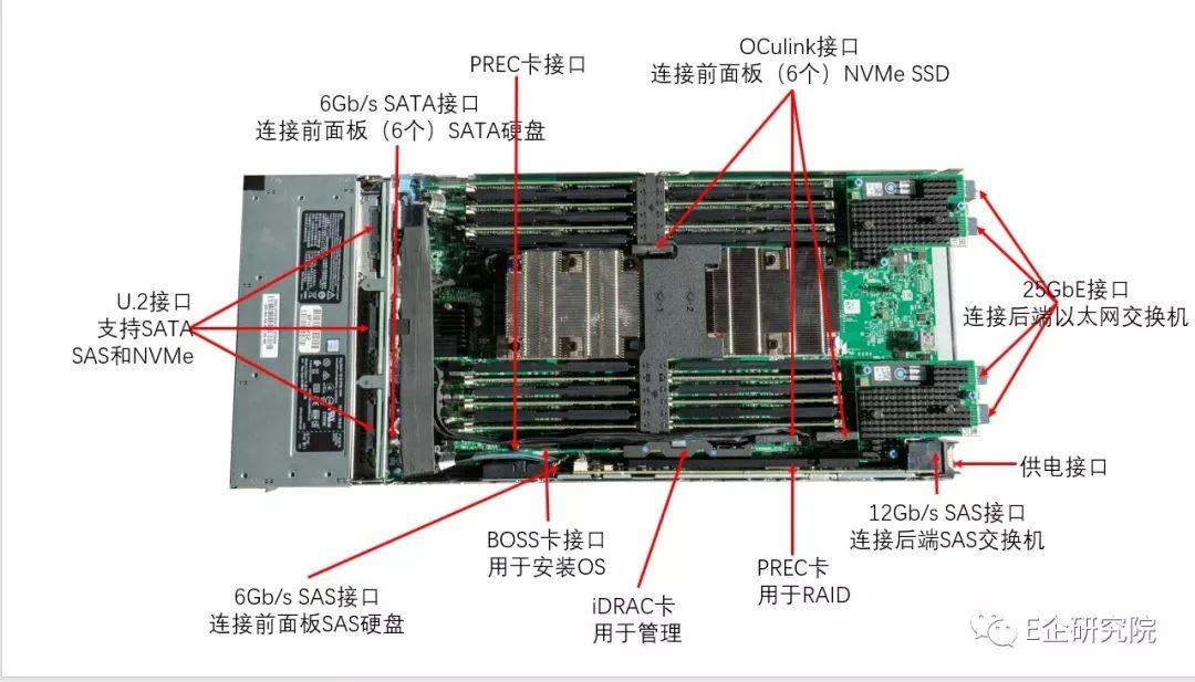 3w服务器采用的是什么结构