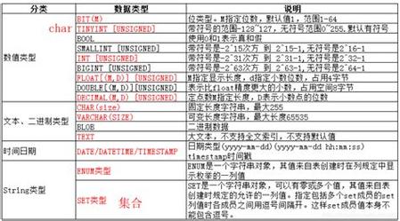 mysql数据库数字类型_数字类型