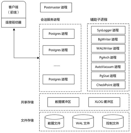 搭建云数据库_数据管理服务 DAS