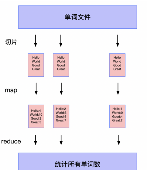 mapreduce python 交集_Python