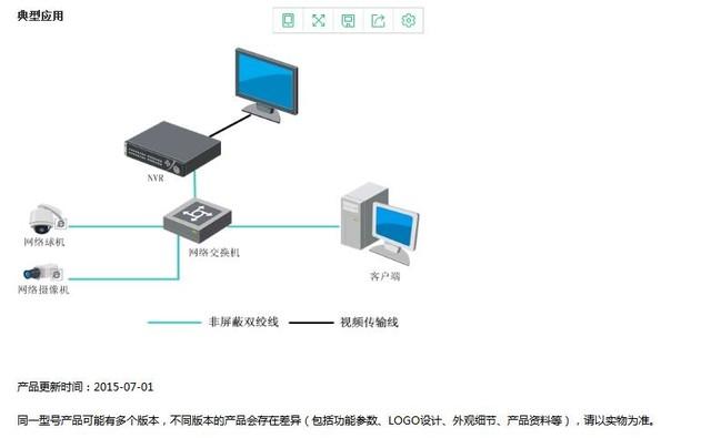 视频服务器上的net是什么意思