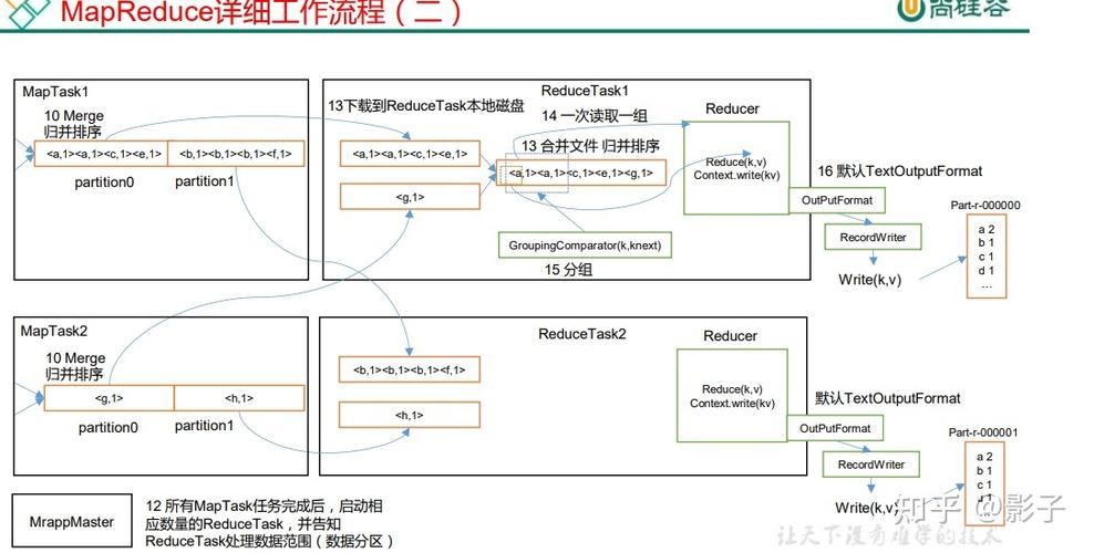 mapreduce 批处理_创建批处理作业