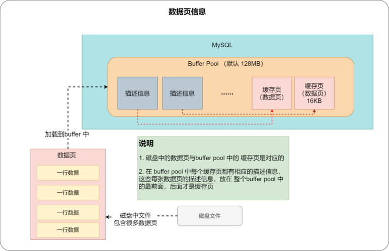 mysql数据库就业方向_Mysql数据库