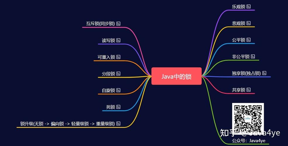 Java中什么是无锁编程