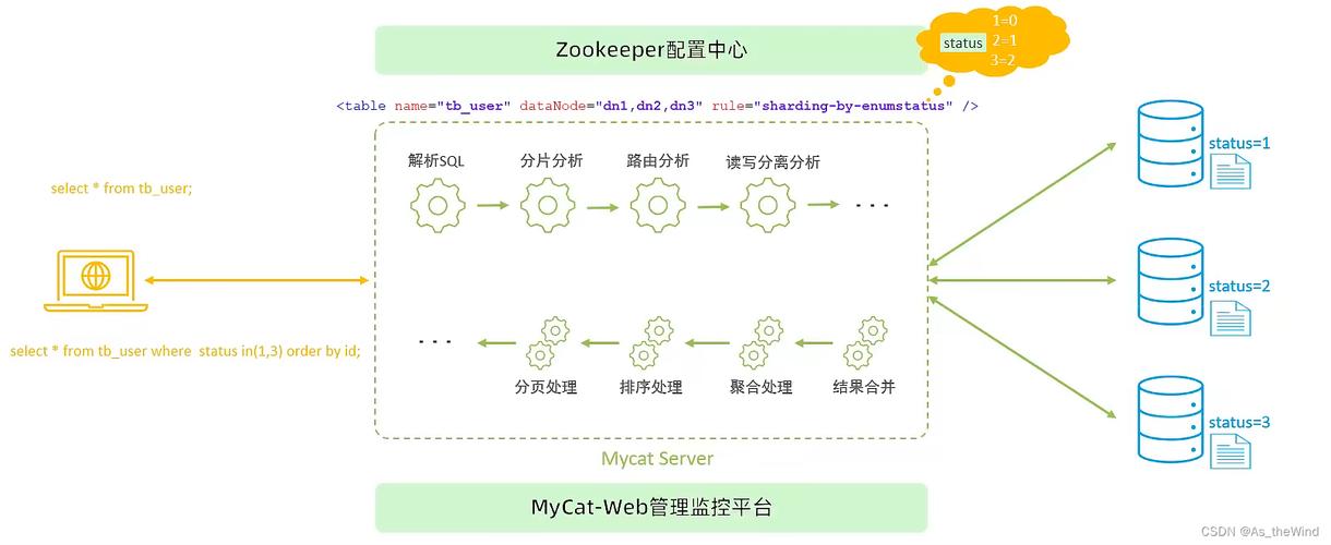 mysql数据库实施运维_数据库运维