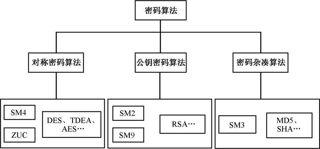 UCenter密码算法规则和生成方法