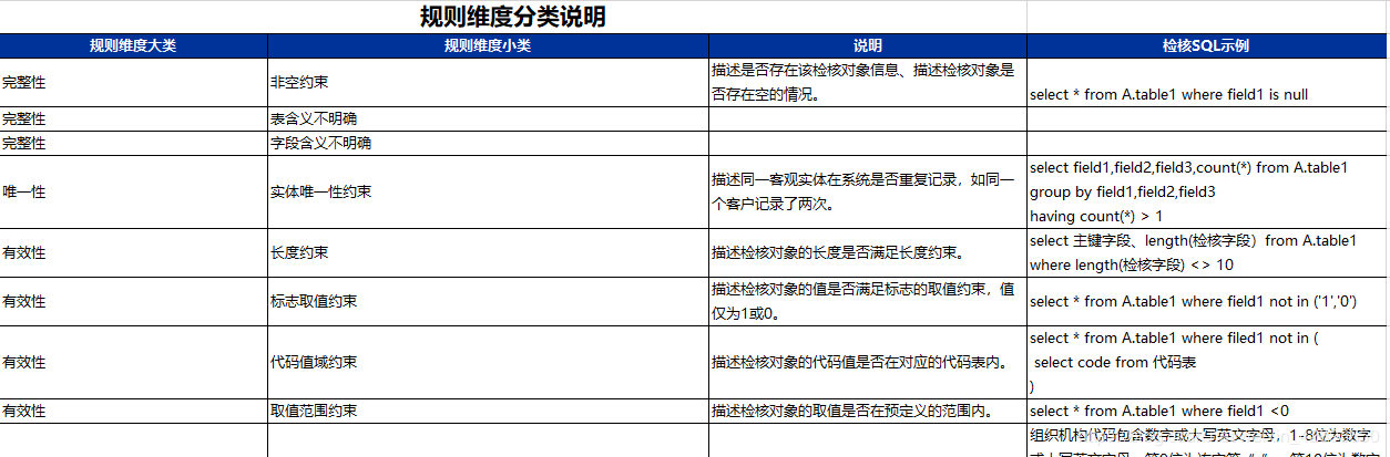 mysql数据库校对规则_Mysql数据库