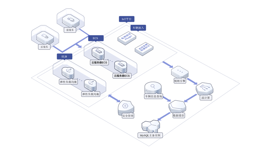 mysql 数据库 并发_Mysql数据库