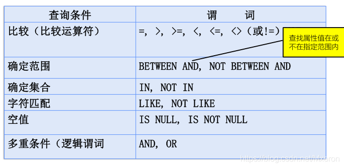 select语句top用法是什么