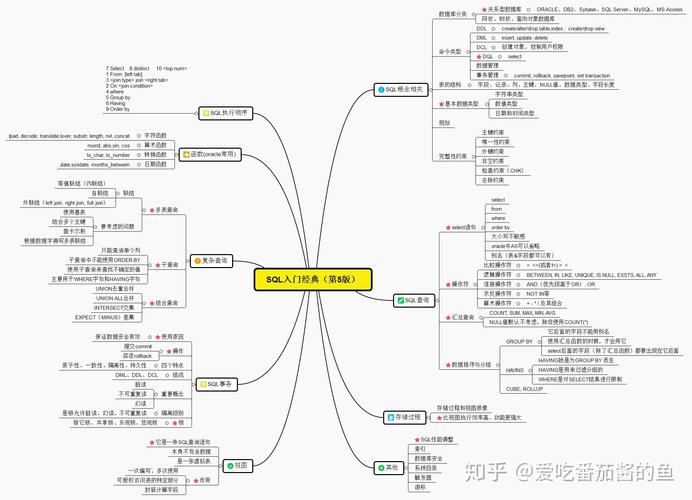 sql格式化