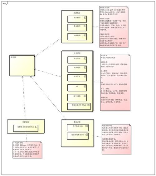 架设游戏服务器需要什么