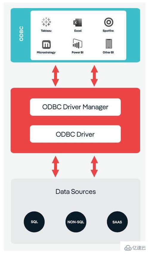 mysql数据库 odbc_ODBC